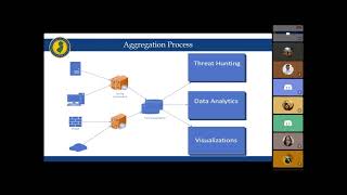 JerseyCTF 2021 Tech Talk - Joe Russo: Security Telemetry Aggregation and Analysis