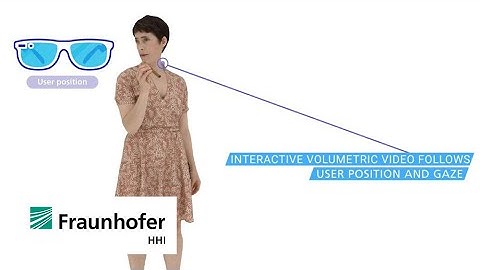 Production and Streaming of Interactive Volumetric Video