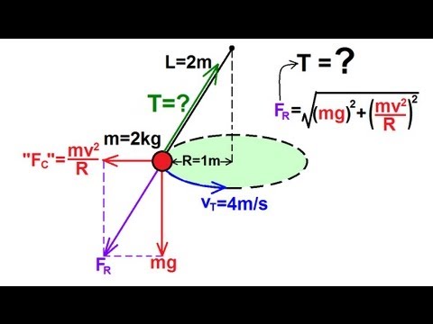 Physics 6  Newton&rsquo;s Second Law and Circular Motion (3 of 10) Pendulum Circular Motion