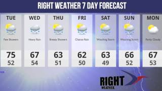 Right Weather - Wet Weather Pattern Ahead