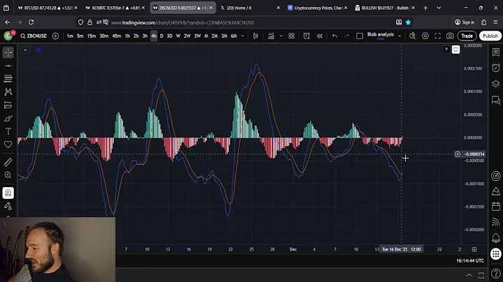 Zebec ZBCN Higher Low Is IN!!!! Higher High Will Confirm Bullish Trend