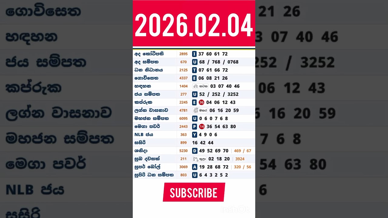 2026.02.04  අද  සියලුම ලොතරැයි  ප්‍රතිඵල |@lottery 