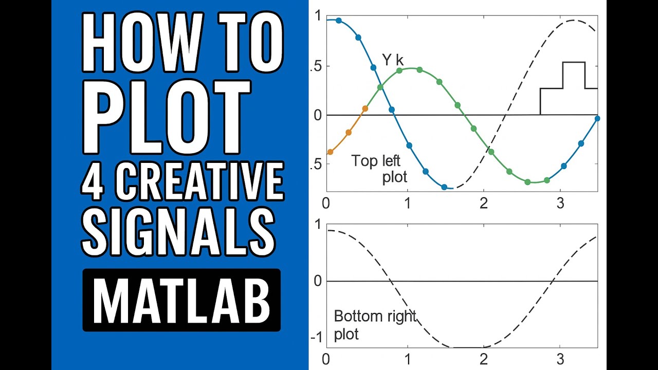 Master MATLAB Plotting: 4 Stylish Graphs Using Tiled Layouts, Markers ...