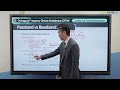 [통신신호처리] 13주차 (1/3) OFDM - Continuous Time Representation