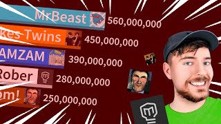 Top 10 Most Subscribed Channels In Future! (MrBeast Gas Gas Meme) | Sub Count History (2005-2024)