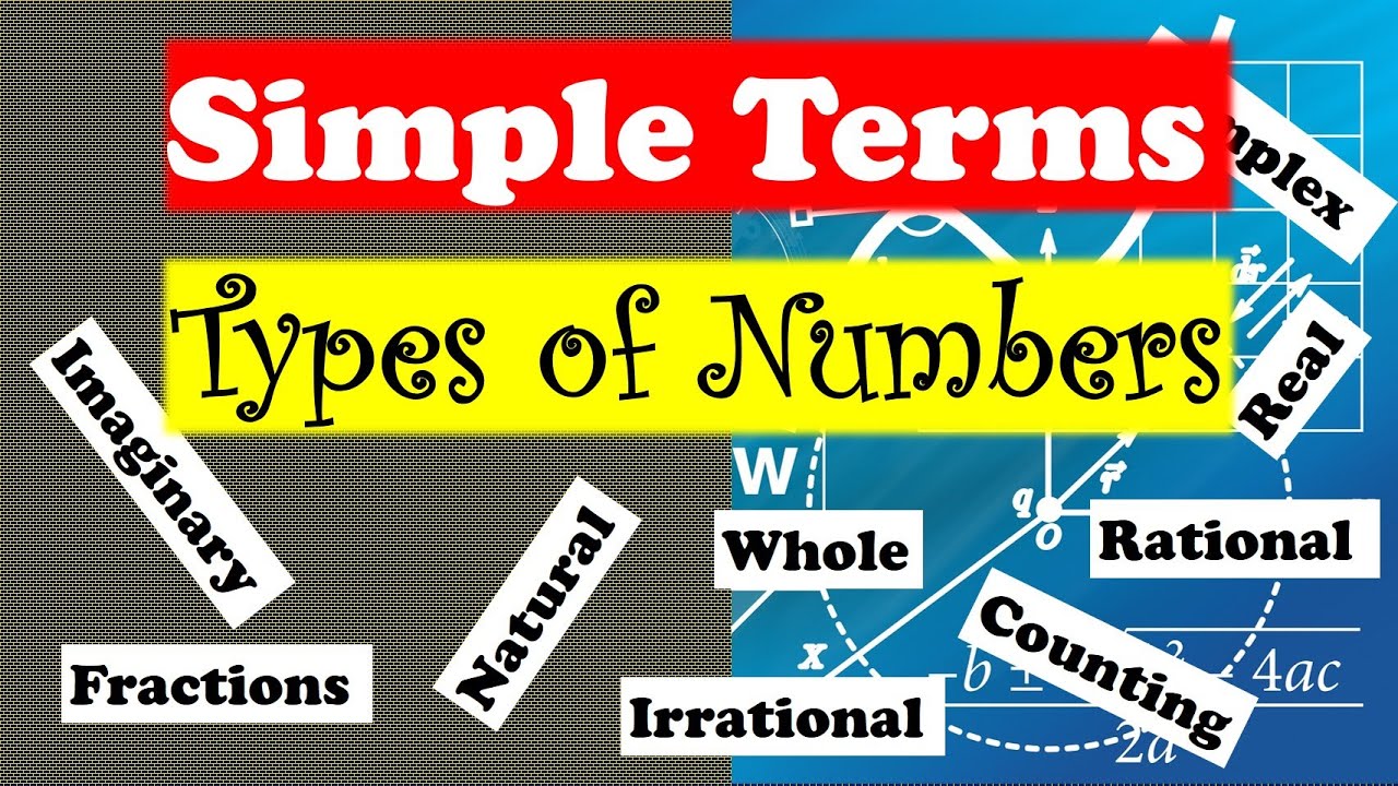 Types of Numbers Simple Explanation. Real Vs Imaginary/ Complex ...
