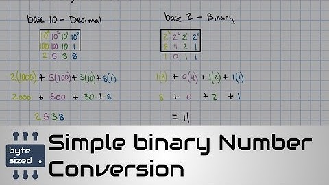 🤖Simple binary number conversion - binary to decimal & decimal to binary🧮