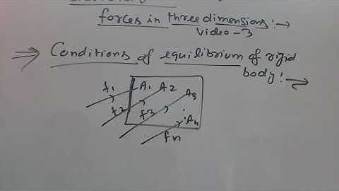 force in three dimensions b.sc class video 3