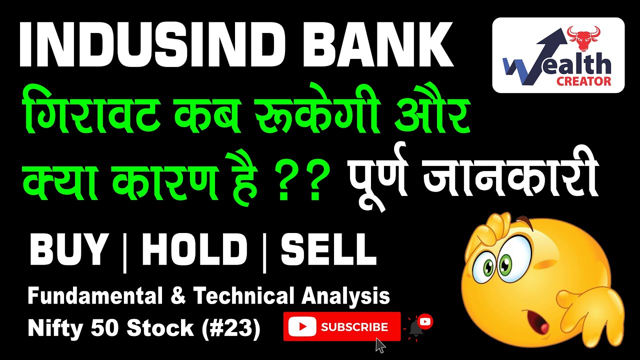 Indusind Bank Share Price Indusind Bank Share Indusind Bank Share