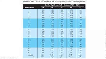 Non Parametric Test Part-3