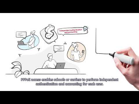 Huawei Router User Access Series Videos - Introduction to PPPoE Access