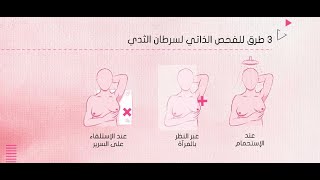 Breast Cancer self examination
