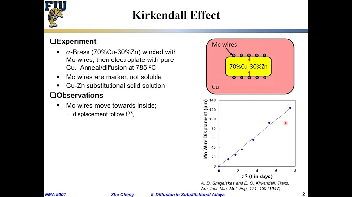 Kirkendall Kirkendall Photo 6