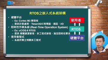 嵌入式系統(II)_張慶龍_單元二 嵌入式系統之程式架構_單元介紹
