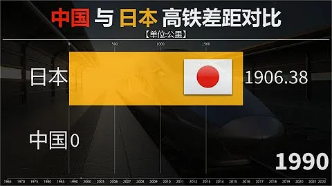日本高鐵與中國高鐵有多大差距？看里程對比，中國：我讓你40年！ - 天天要聞