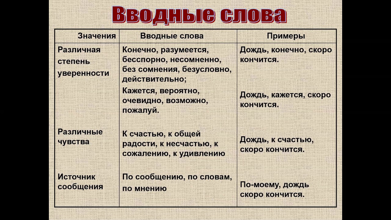 Напротив предложение с этим словом. Вводные слова. Вводные слова значение и примеры. К примеру вводное слово примеры. Вводные слова в русском языке.