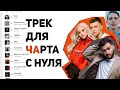 ТРЕК ДЛЯ ЧАРТА С НУЛЯ В FL STUDIO