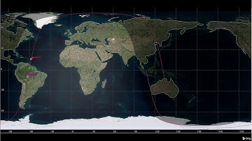 In-Track Orbit ground track