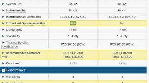Intel Core i7-6700 vs i5-6400