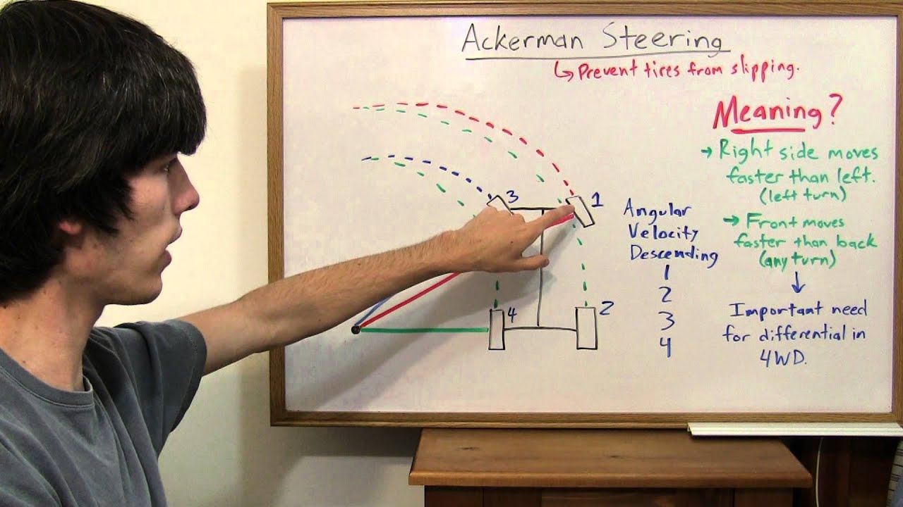 ackerman steering