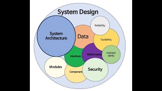 Tại sao các bạn sinh viên, thực tập sinh và mới đi làm nên học System design?