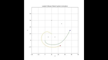 Navigation Leader-Follower Robot using Modified Artificial Potential Field