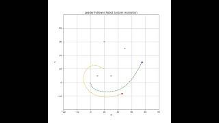 Navigation Leader-Follower Robot using Modified Artificial Potential Field