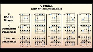 C ionian mode - 10 minute backing track