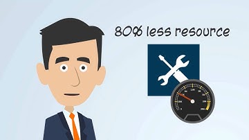 Gigamon Security Platform