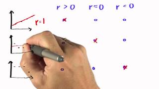 Introducing Correlation Solution - Intro to Statistics