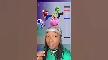 Je Luigi menší než Mario?