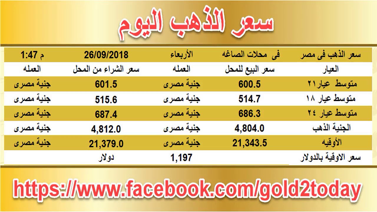 سعر الذهب اليوم فى مصر الاربعاء 26 9 2018 و اسعار الذهب اليوم عيار