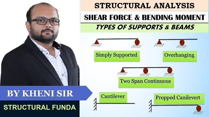 TYPES OF SUPPORTS | REACTIONS OF SUPPORTS | TYPES OF BEAMS