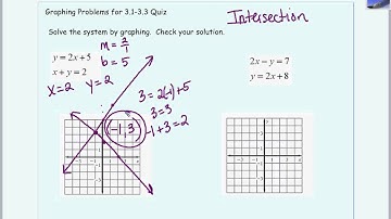 Quiz 3.1-3.3 Review of Graphing Systems