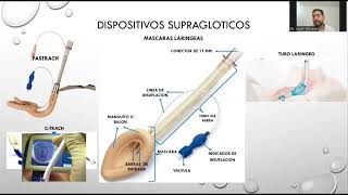 Dispositivos para el Manejo de la Vía Aerea. Dispositivos para el Manejo de la Vía Aerea.