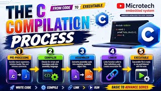 The c Compilation Process | Full tutorial| Embedded C/C language| #embeddedsystems #cprogramming 