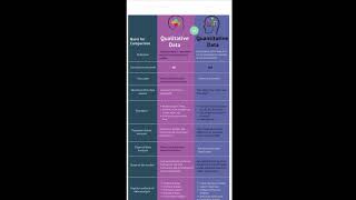 Qualitative vs Quantitative Data | Clear Explanation with Real-Life Examples |