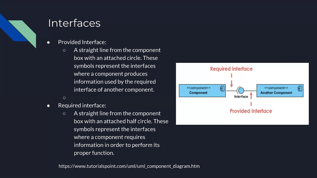 Component Diagram Presentation - YouTube