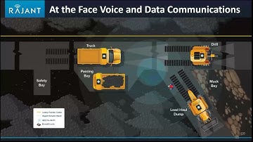 Kinetic Mesh in Underground Operations and Remote Applications