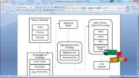 Final Year Projects | Distributed Processing of Probabilistic Top-kQueries in Wireless