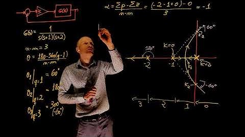 L11E56 Control System, Lecture 11, Exercise 56: Root-locus
