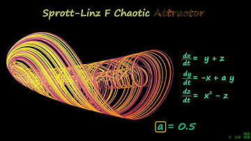 A Simple three-dimensional quadratic autonomous system | Sprott Linz F attractor | Chaos Theory