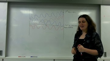 Youngs double slit AQA A level physics