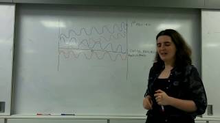Youngs double slit AQA A level physics