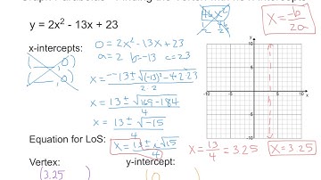 Graph Parabolas - Finding Vertex with no x-intercepts