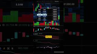 BITCOIN: $150M Wall Above