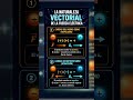 Carácter vectorial de la fuerza eléctrica #coulomb