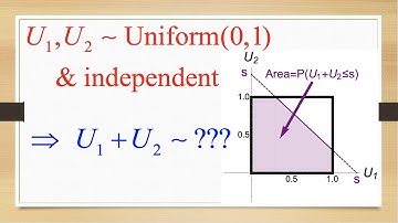 Distribution of the Sum of Two Independent Uniform Random Variables on the Unit Interval (0,1)
