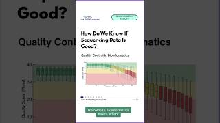 Basic Bioinformatics #5: 𝐇𝐨𝐰 𝐃𝐨 𝐖𝐞 𝐊𝐧𝐨𝐰 𝐈𝐟 𝐒𝐞𝐪𝐮𝐞𝐧𝐜𝐢𝐧𝐠 𝐃𝐚𝐭𝐚 𝐈𝐬 𝐆𝐨𝐨𝐝 | 𝐐𝐮𝐚𝐥𝐢𝐭𝐲 𝐂𝐨𝐧𝐭𝐫𝐨𝐥 𝐢𝐧