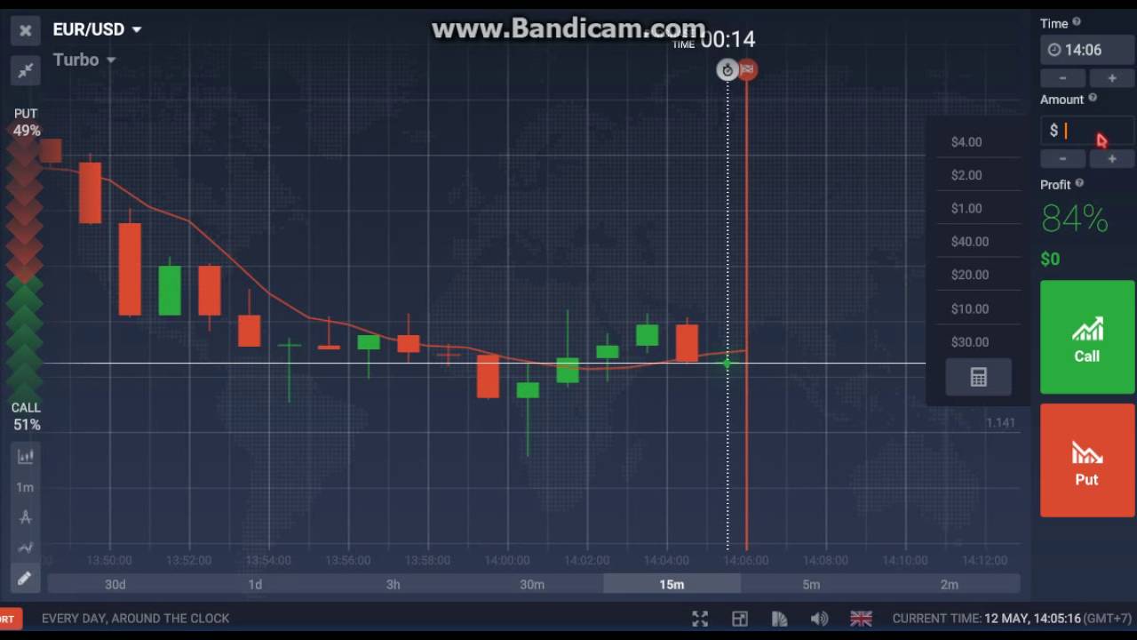 วิธีเล่น binary option